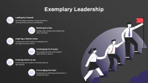 exemplary-leadership-dark-template-powerpoint-google-slides