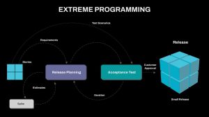 extreme-programming-template-powerpoint-google-slides-dark