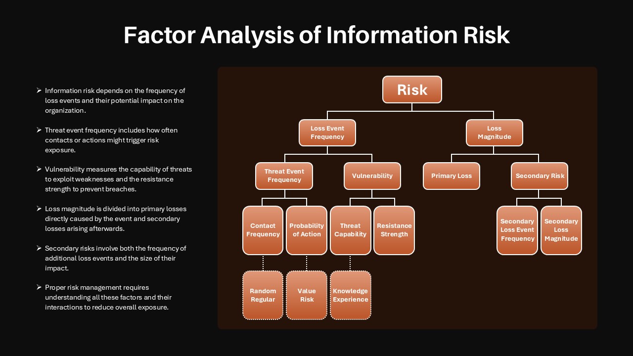 factor-analysis-information-risk-dark-template-powerpoint-google-slides