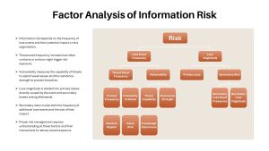 factor-analysis-of-information-risk-template-powerpoint-google-slides