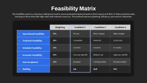 feasibility-matrix-dark-powerpoint-google-slides