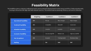 feasibility-matrix-dark-template-powerpoint-google-slides