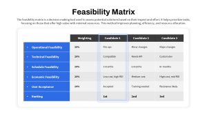 feasibility-matrix-powerpoint-google-slides