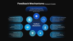 feedback-mechanisms-dark-template-powerpoint-google-slides