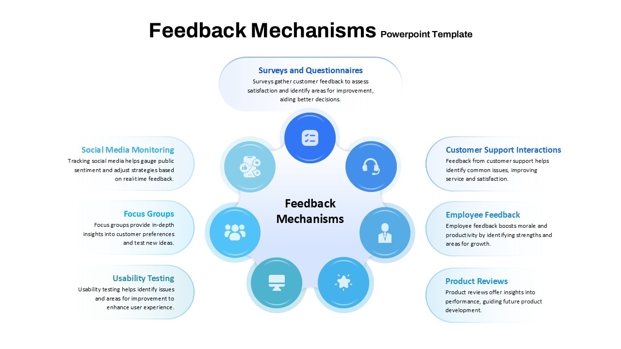 feedback-mechanisms-template-powerpoint-google-slides