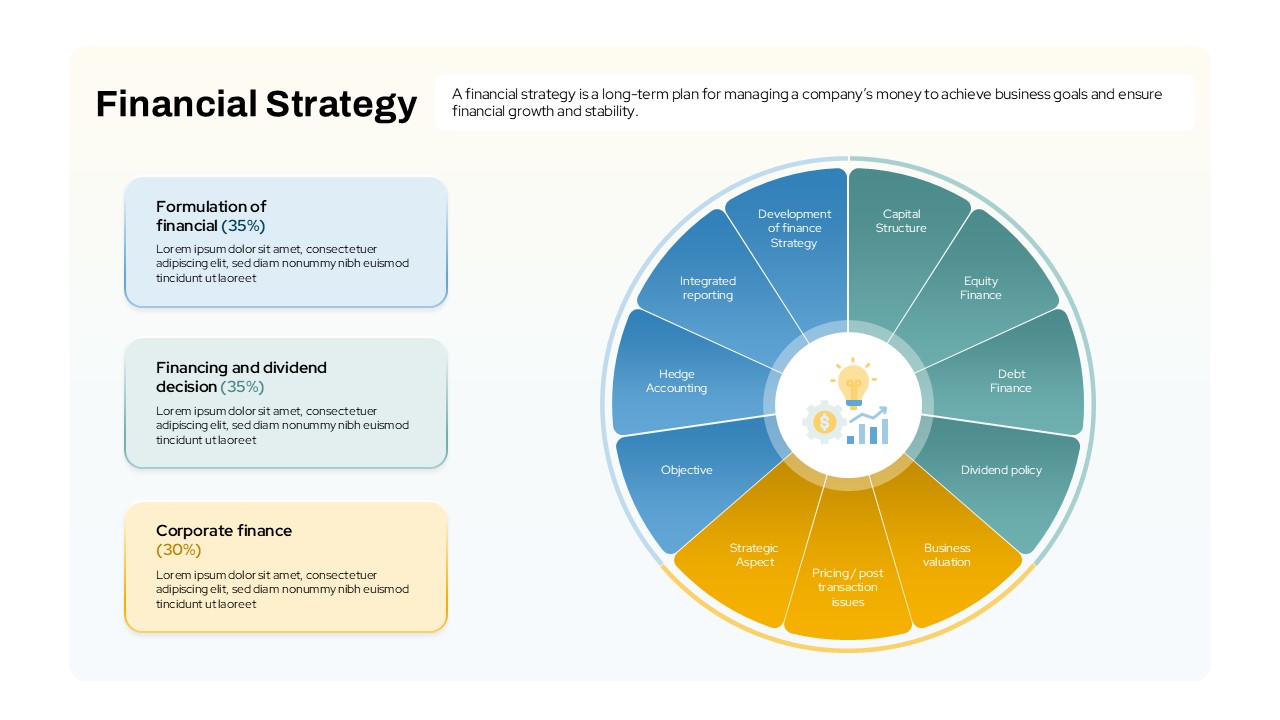 financial-strategy-template-powerpoint-google-slides