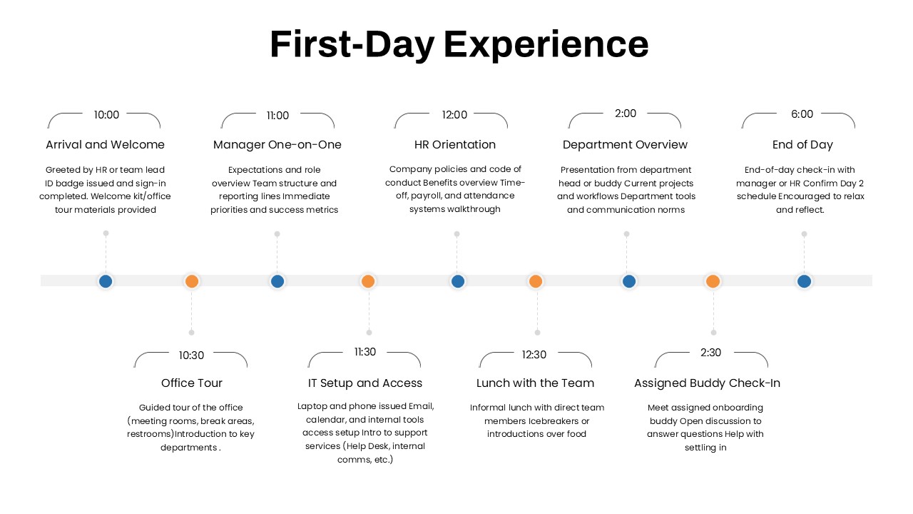 first-day-experience-template-powerpoint-google-slides