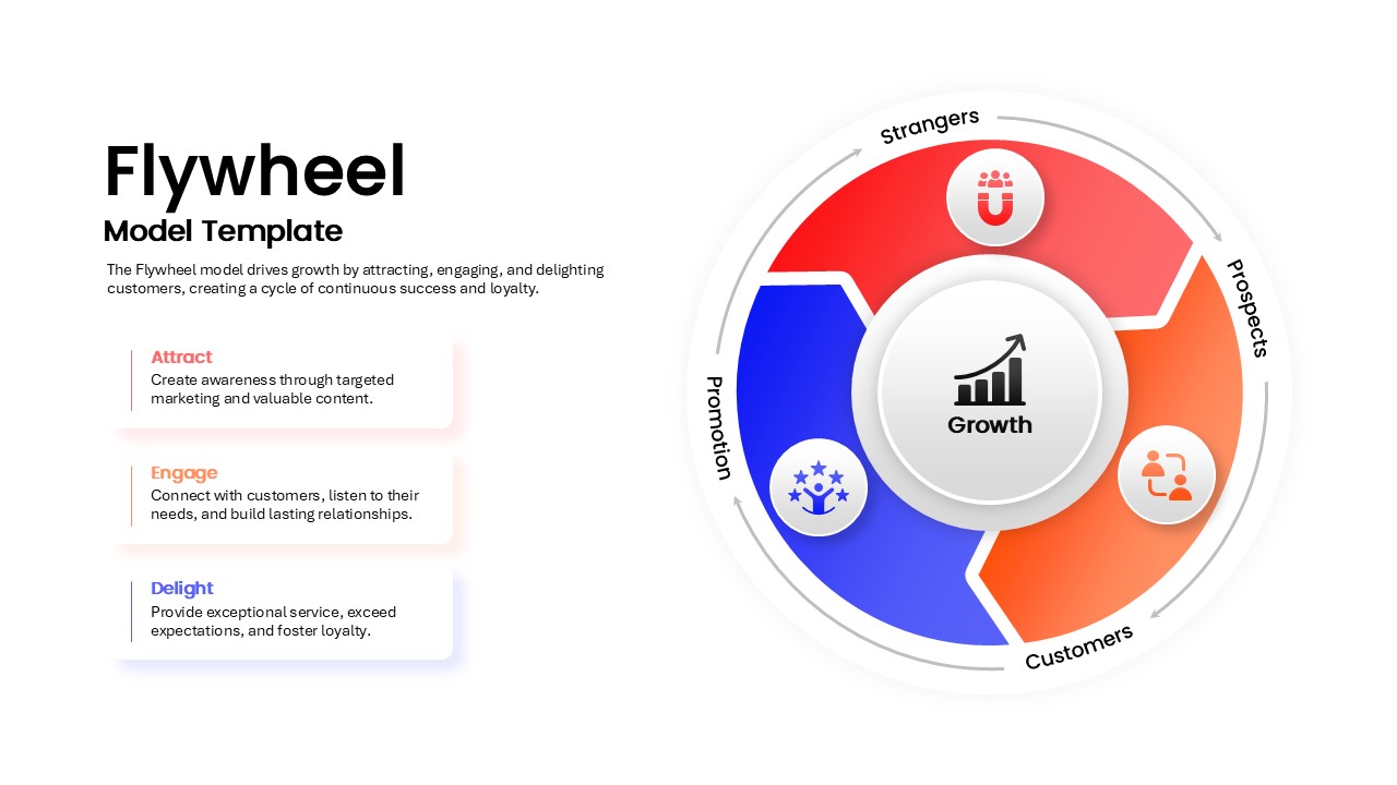 flywheel-model-template-powerpoint-google-slides