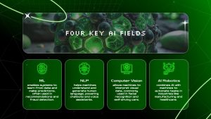 four-key-ai-fields-dark-template-powerpoint-google-slides