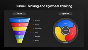 funnel-and-flywheel-thinking-dark-template-powerpoint-google-slides