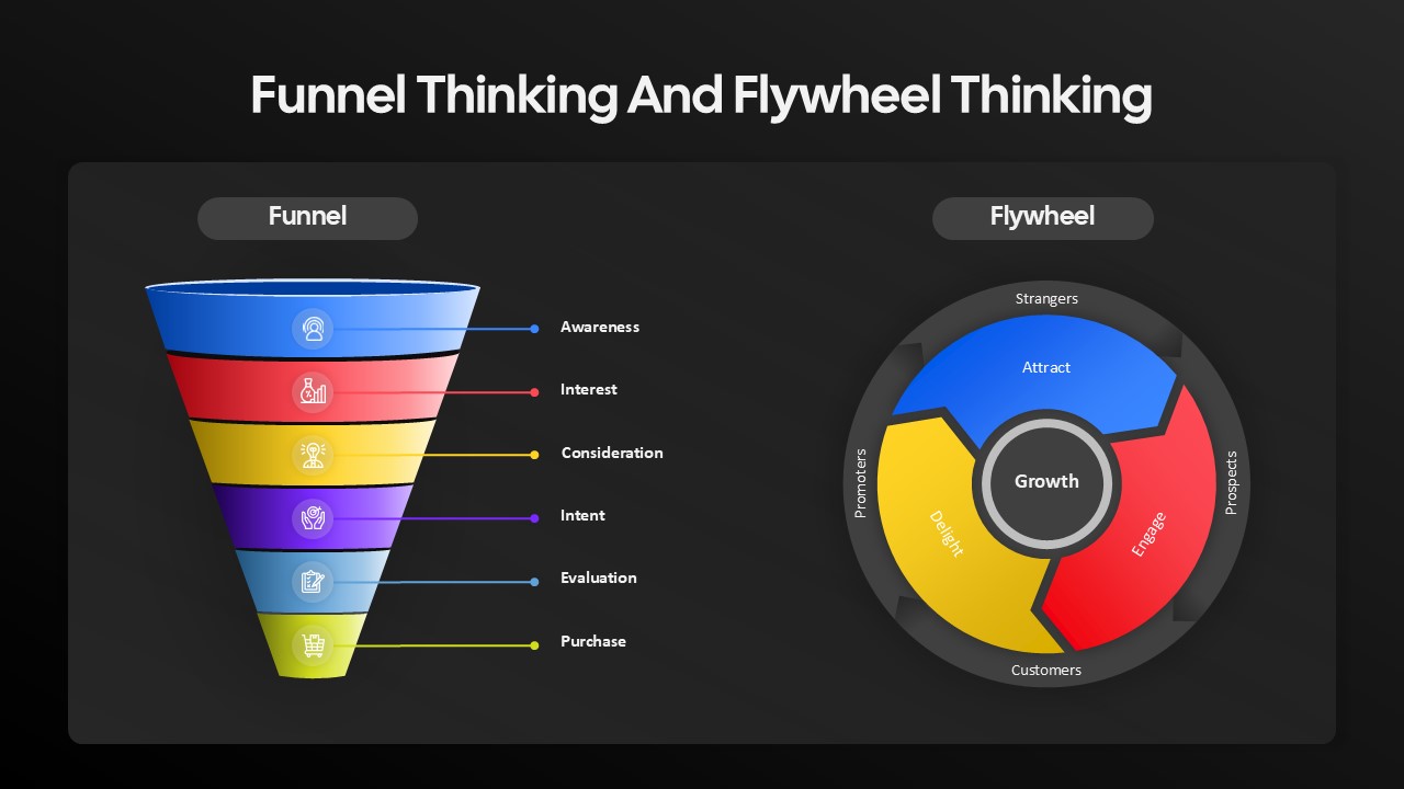 funnel-and-flywheel-thinking-dark-template-powerpoint-google-slides