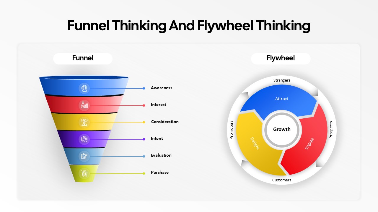 funnel-and-flywheel-thinking-template-powerpoint-google-slides