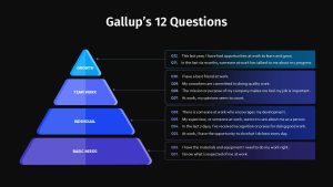 gallups-12-questions-dark-template-powerpoint-google-slides