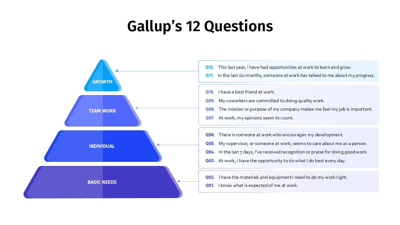 gallups-12-questions-template-powerpoint-google-slides