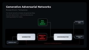 generative-adversarial-networks-dark-template-powerpoint-google-slides