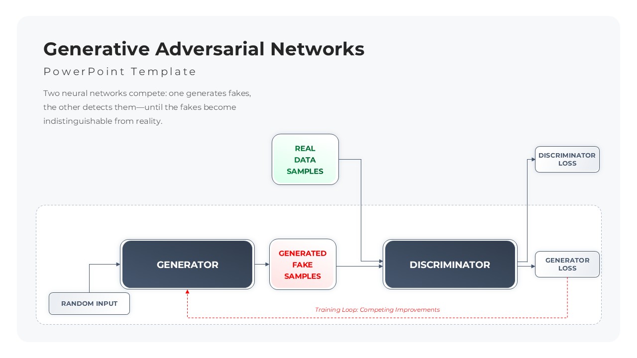generative-adversarial-networks-template-powerpoint-google-slides