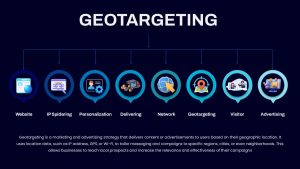 geotargeting-marketing-strategy-dark-template-powerpoint-google-slides