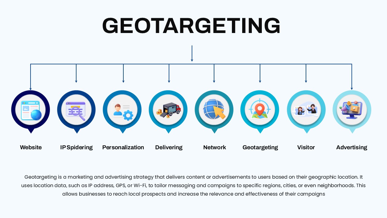 geotargeting-overview-template-powerpoint-google-slides