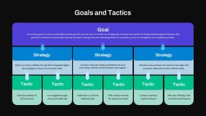 goals-and-tactics-template-powerpoint-google-slides-dark