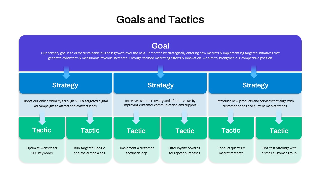 goals-and-tactics-template-powerpoint-google-slides