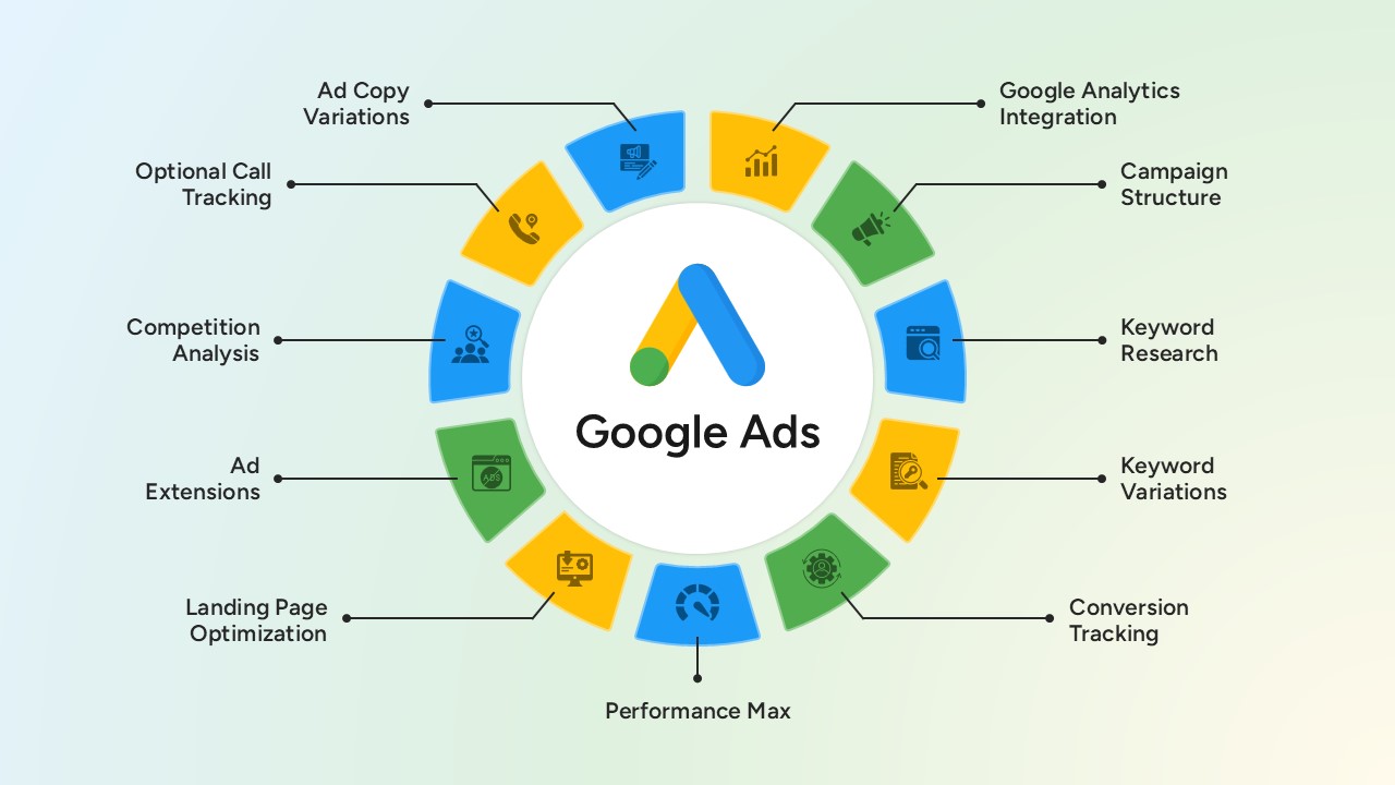 google-ads-marketing-strategies-template-powerpoint-google-slides