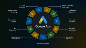 google-ads-marketing-strategy-template-powerpoint-google-slides-dark