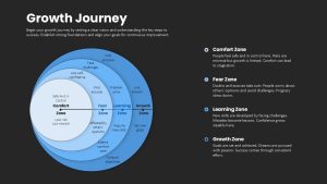 growth-journey-infographic-template-powerpoint-google-slides-dark-blue