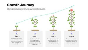 growth-journey-template-powerpoint-google-slides