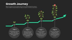 growth-journey-template-powerpoint-google-slides-dark-green
