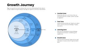 growth-journey-template-ppt-google-slides