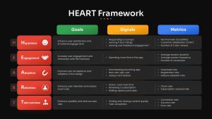heart-framework-goals-signals-metrics-dark-template-powerpoint-google-slides