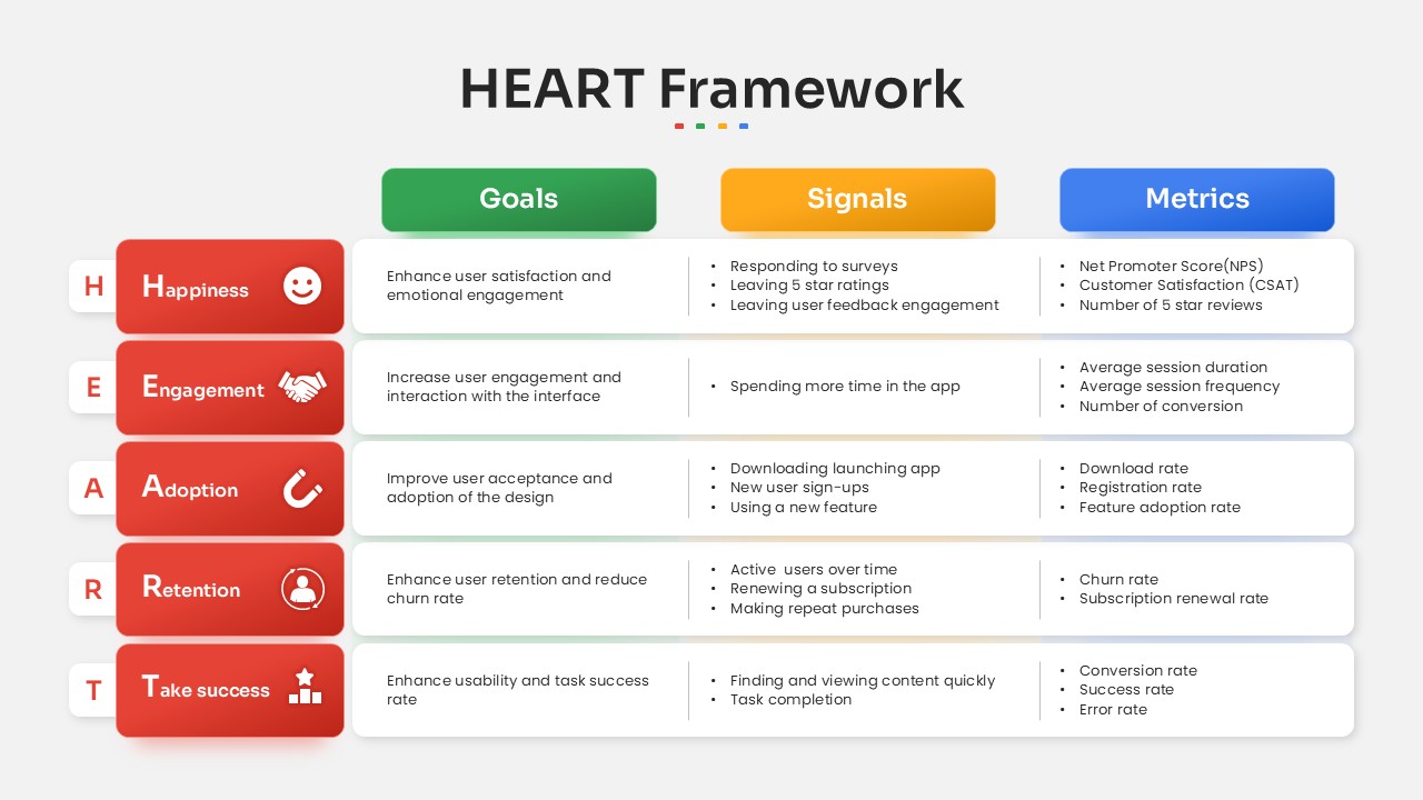 heart-framework-goals-signals-metrics-template-powerpoint-google-slides