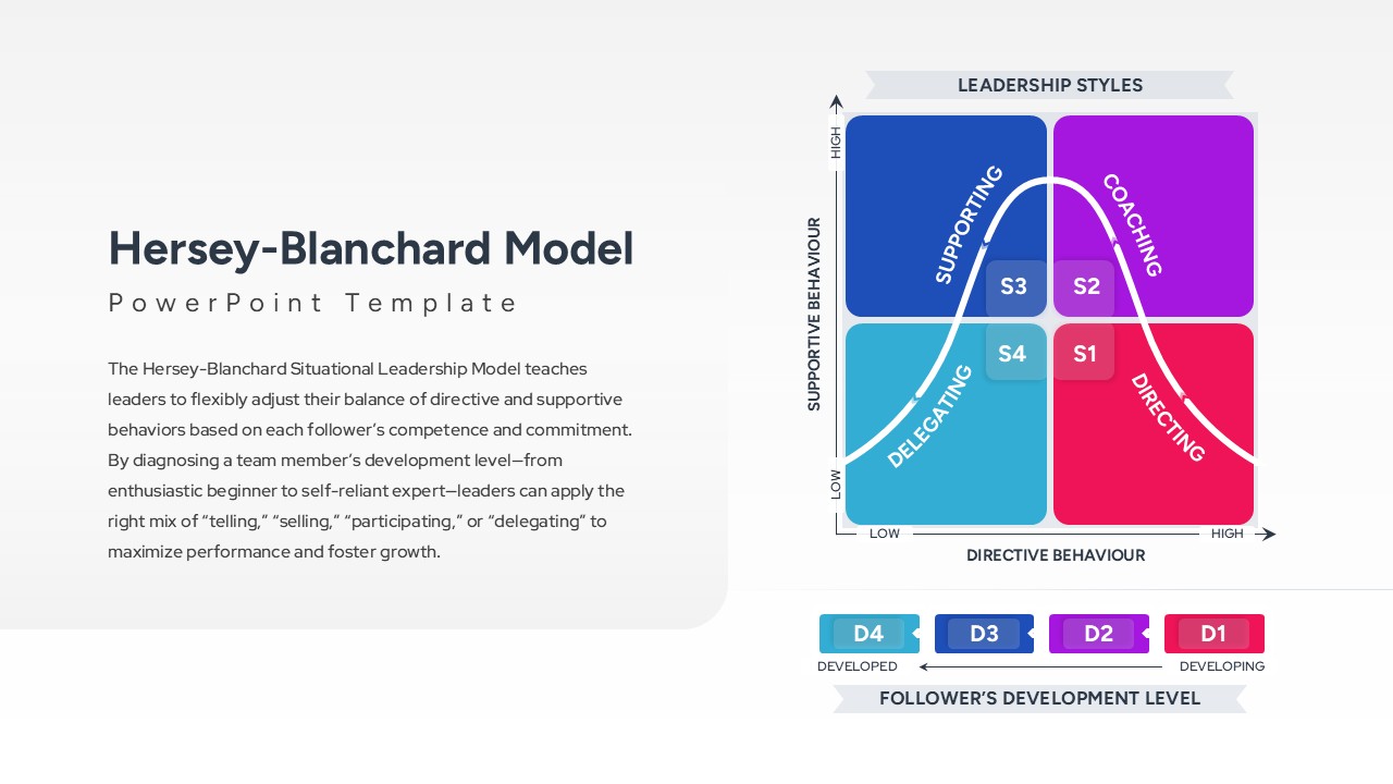 hersey-blanchard-model-powerpoint-template