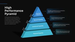 high-performance-pyramid-template-powerpoint-google-slides