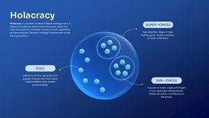 holacracy-diagram-template-powerpoint-google-slides