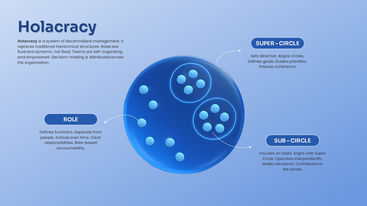holacracy-template-powerpoint-google-slides