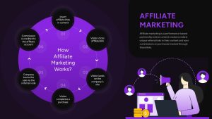 how-affiliate-marketing-works-dark-template-powerpoint-google-slides