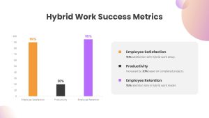 hybrid-work-success-metrics-template-powerpoint-google-slides