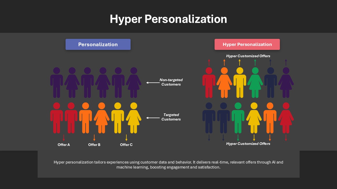 hyper-personalization-dark-template-powerpoint-google-slides