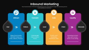inbound-marketing-process-template-powerpoint-google-slides-dark