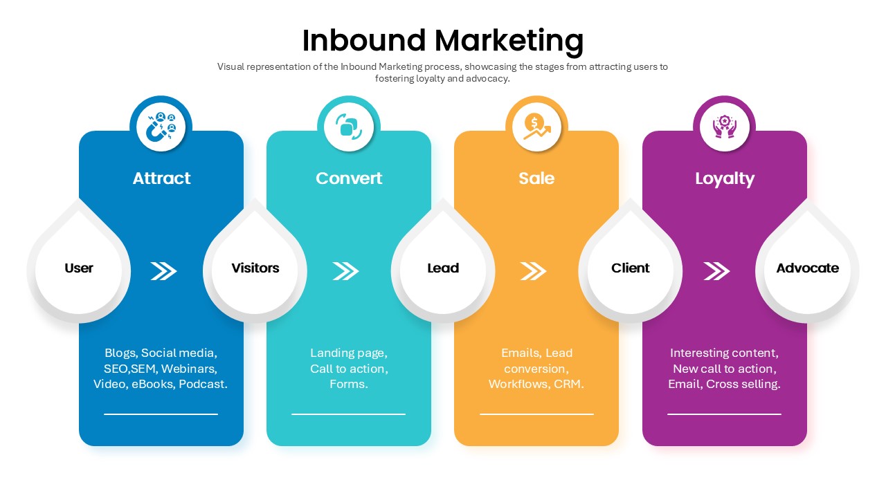 inbound-marketing-process-template-powerpoint-google-slides