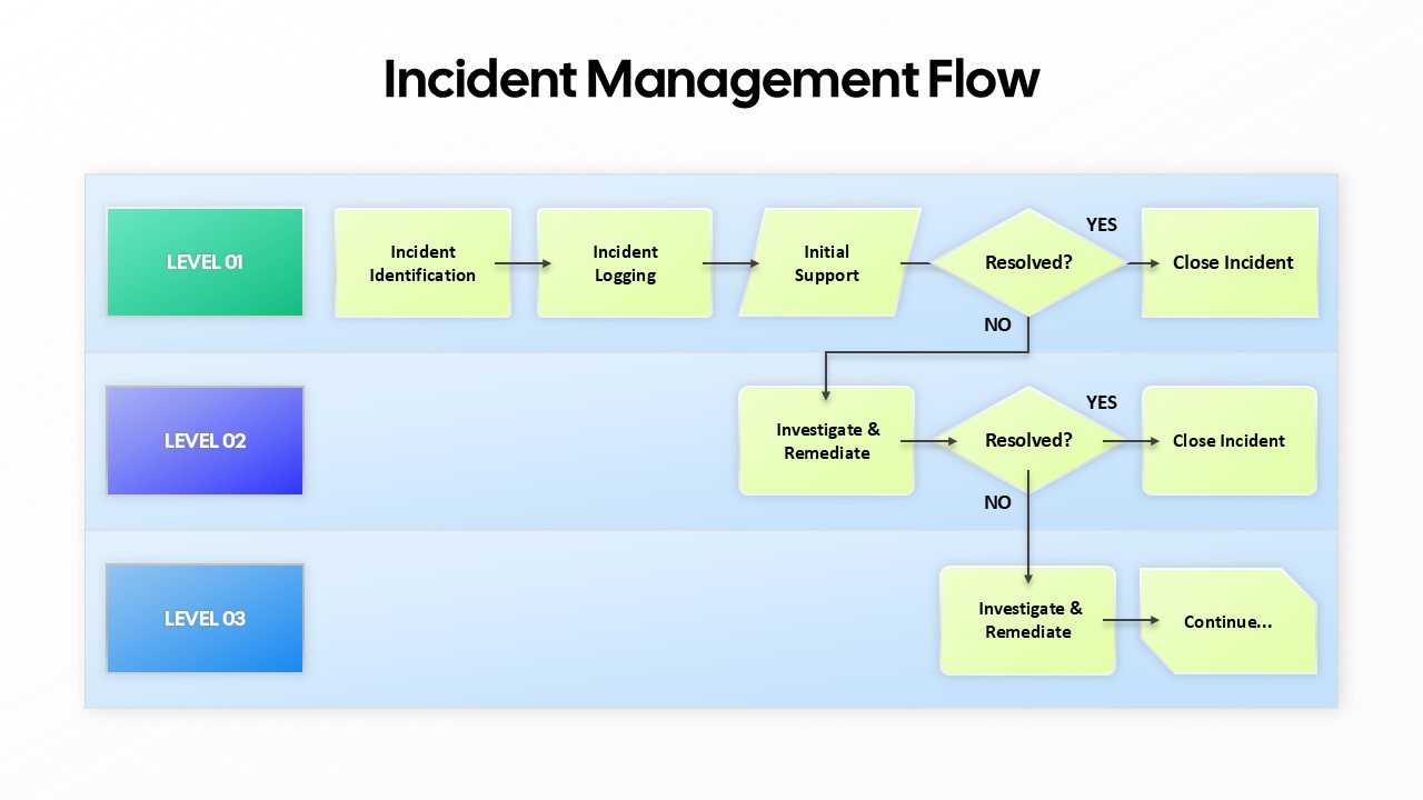 Flow Chart Templates for PowerPoint and Google Slides Flow Chart Templates for PowerPoint and Google Slides