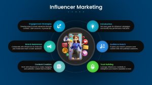 influencer-marketing-template-powerpoint-google-slides