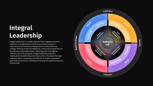 integral-leadership-framework-template-powerpoint-google-slides-dark