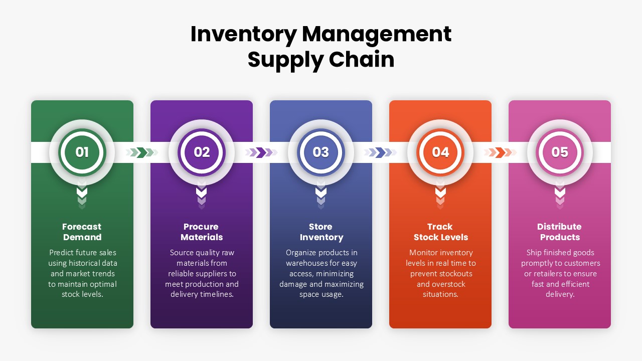 inventory-management-supply-chain-template-powerpoint-google-slides