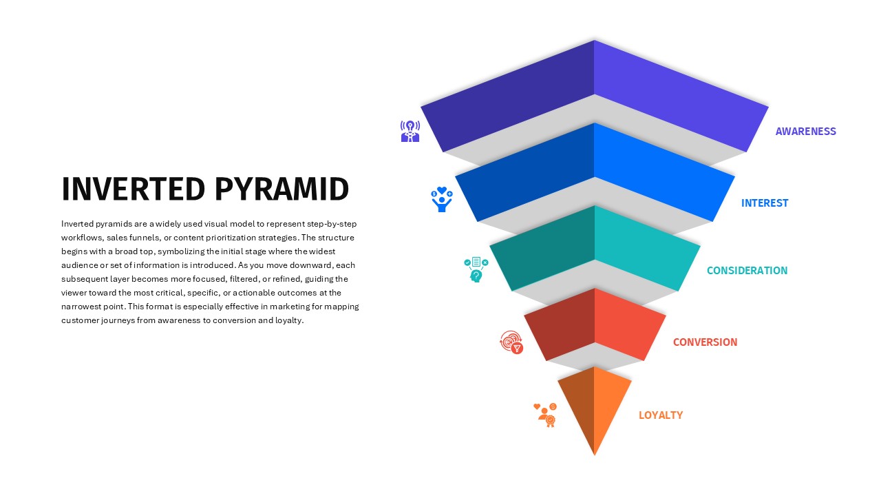 inverted-pyramid-strategy-template-powerpoint-google-slides