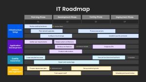 it-roadmap-dark-template-powerpoint-google-slides