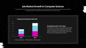 job-market-growth-computer-science-dark-template-powerpoint-google-slides