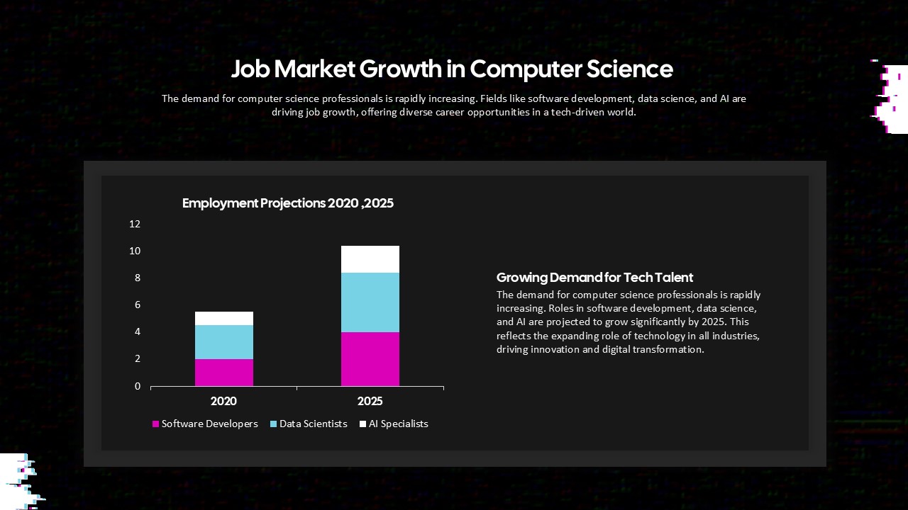 job-market-growth-computer-science-dark-template-powerpoint-google-slides