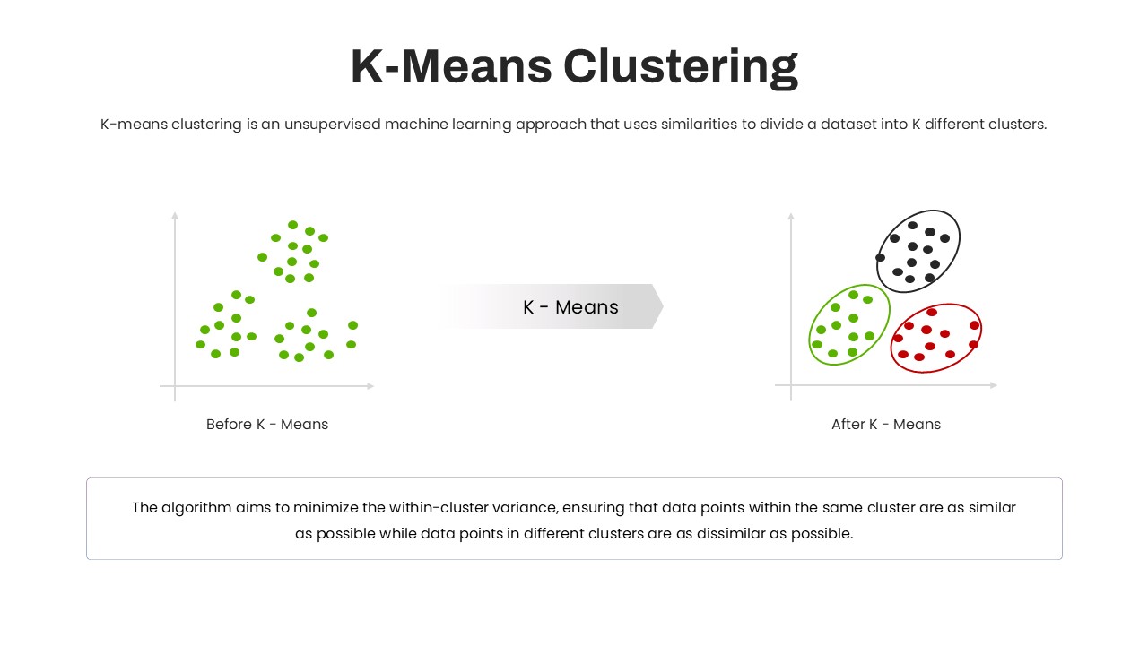 k-means-clustering-template-powerpoint-google-slides